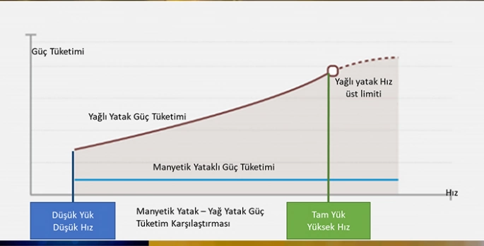 Sürdürülebilir soğutma teknolojisinde yeni dönem